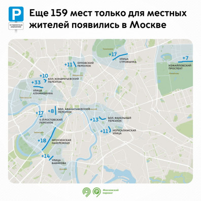 Парковки для резидентов