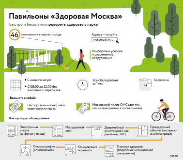 provedenie-dispanserizatsii